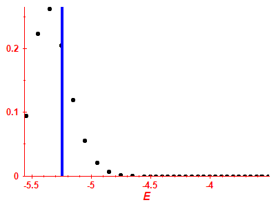Strength function